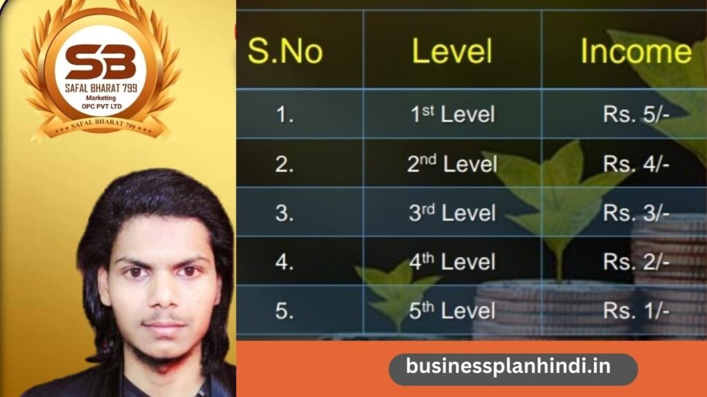Safal Bharat 799 Kya Hai